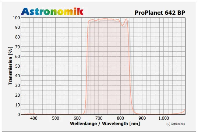 Astronomik ProPlanet 642 BP IR-Pass Filter - T-Thread