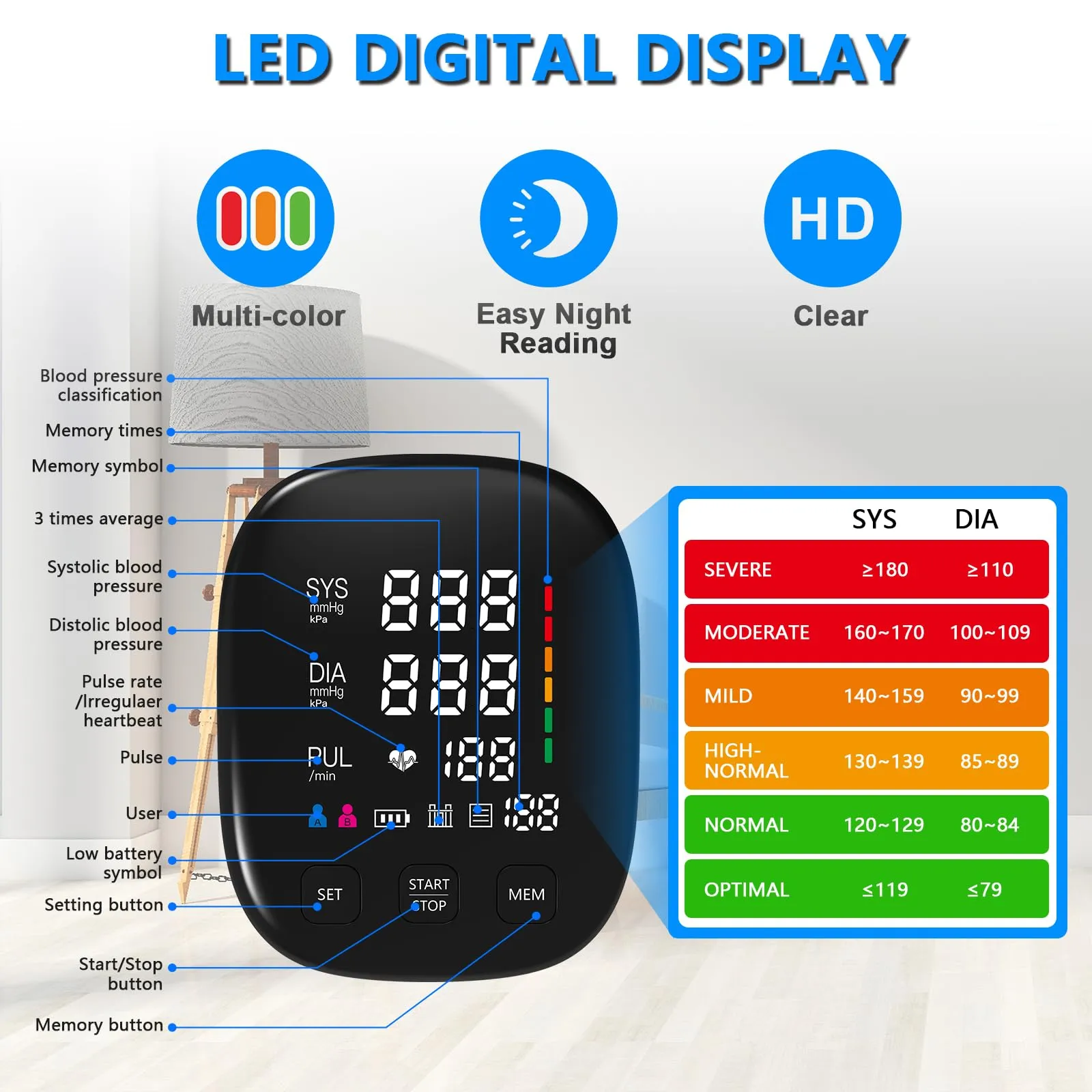 Blood Pressure Monitor, Automatic Upper Arm Blood Pressure Monitors for Home Use with Digital LED Display, Adjustable Blood Pressure Cuff 9-17'' with 2×199 Sets Memory (White) White