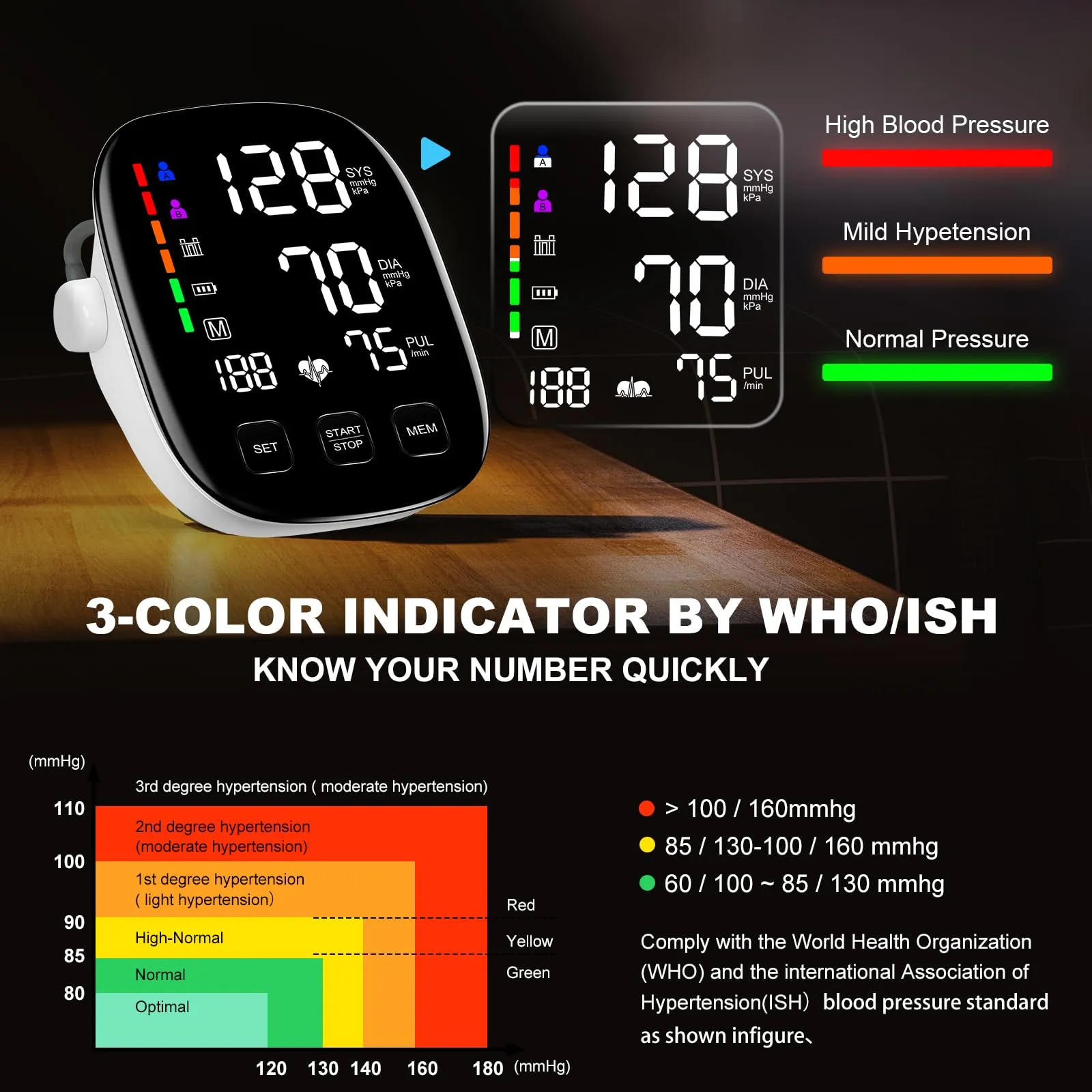 Blood Pressure Monitors for Home Use, 9-17'' & 13-21'' Extra Large Blood Pressure Cuff Upper Arm Blood Pressure Machine, 6 in Large LED Backlit Display, USB Cable & Batteries Included