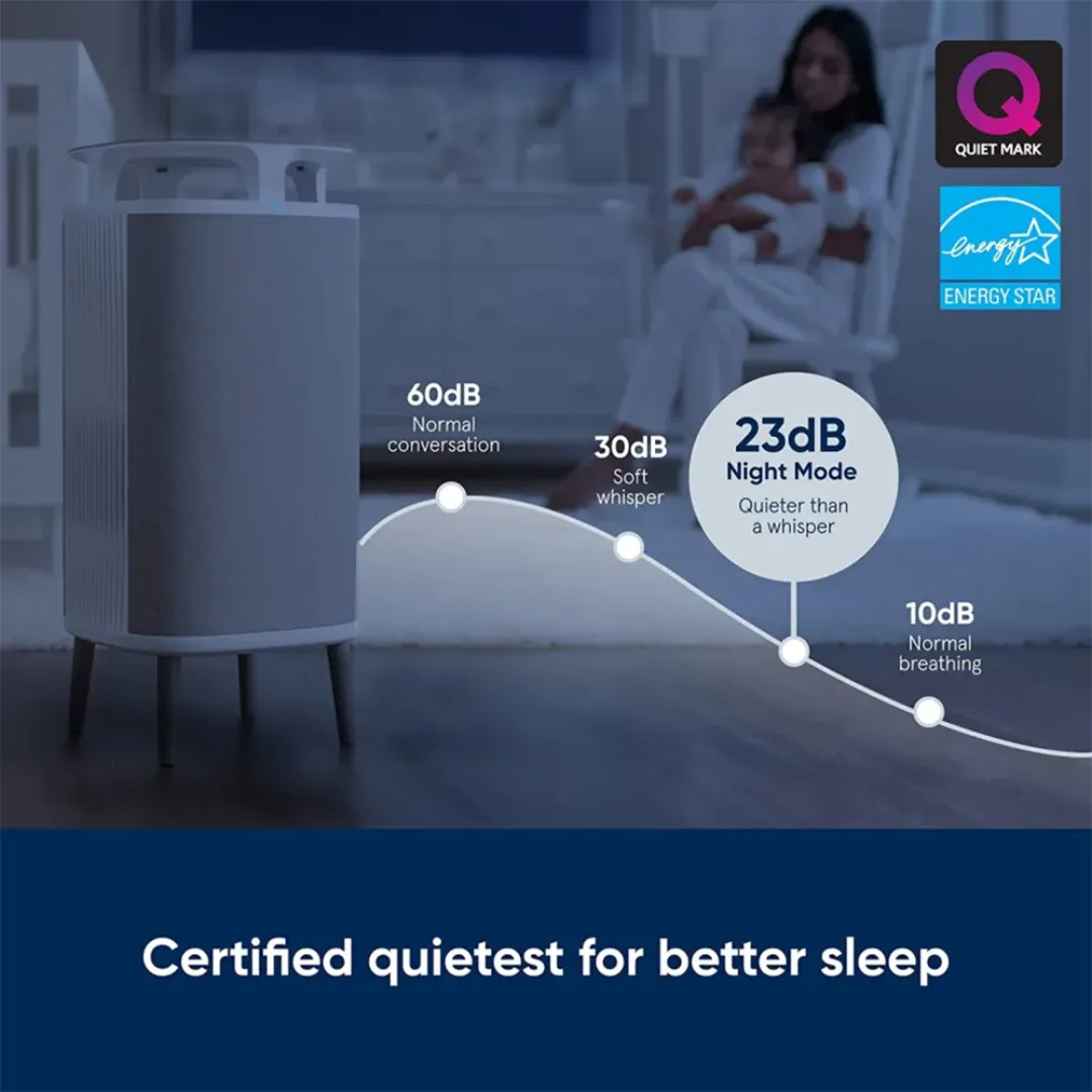 Blueair DustMagnet 5240i 20m² Particle & Carbon Combo-Filter Air Purifier