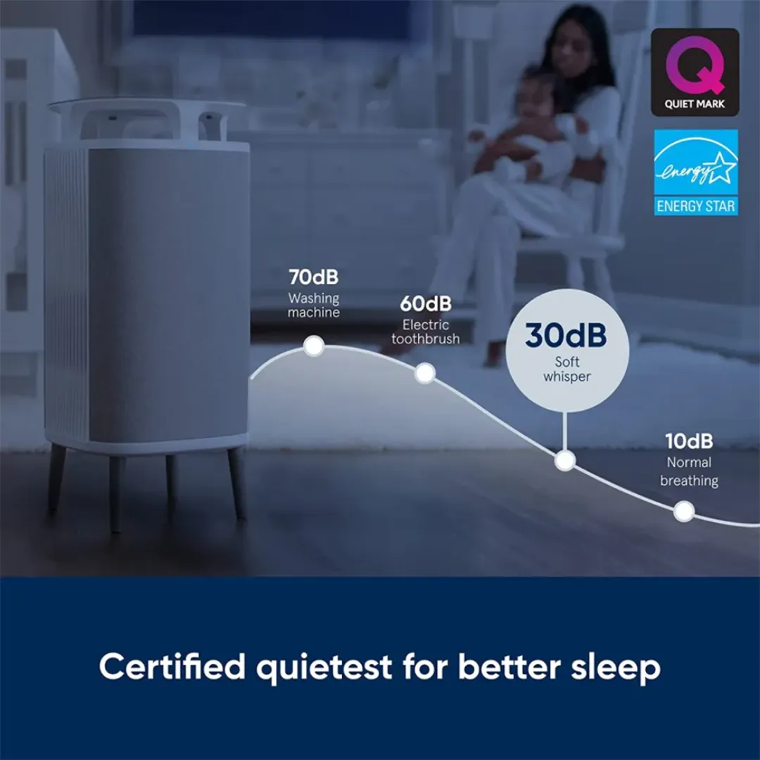 Blueair DustMagnet 5440i 33m² Particle & Carbon Combo-Filter Air Purifier