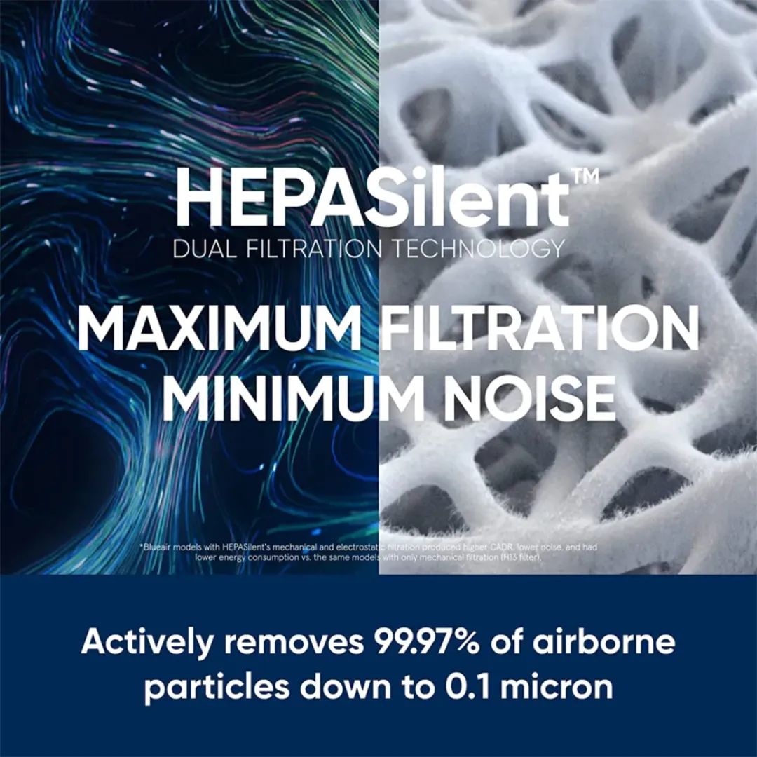 Blueair DustMagnet 5440i 33m² Particle & Carbon Combo-Filter Air Purifier