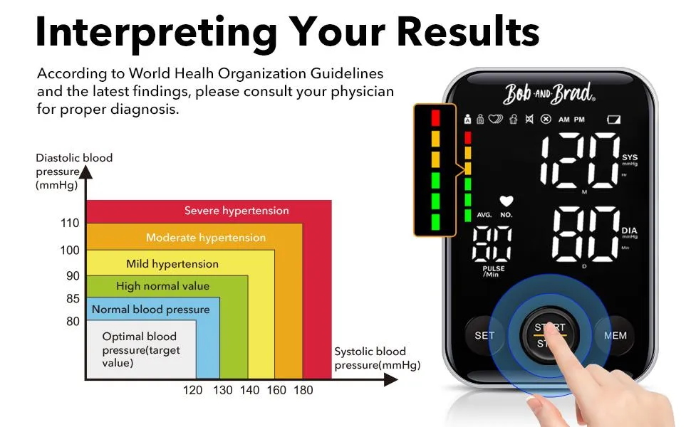 BOB AND BRAD Blood Pressure Monitoring Machine (Open box)