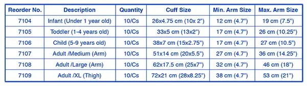 Case of 10 Adult / Large (Arm) Sphygmomanometers (BP Cuff)