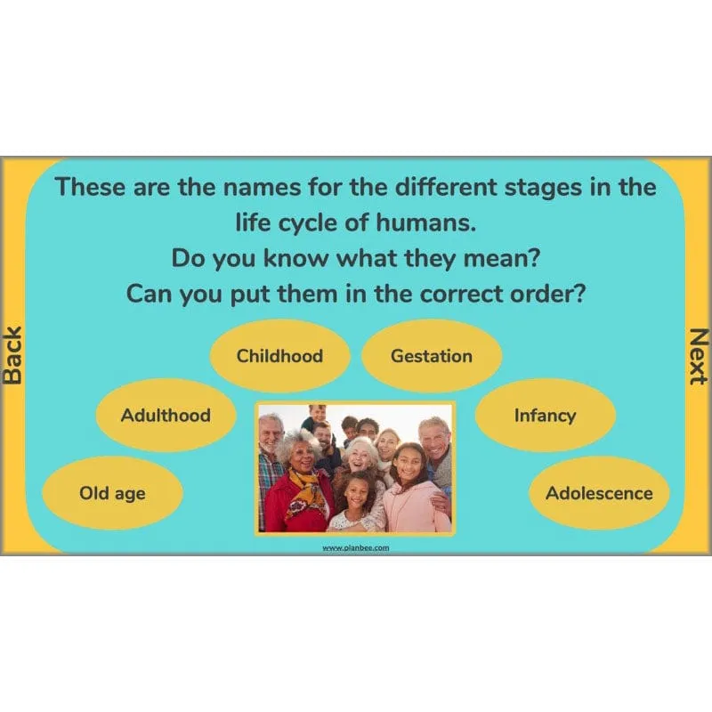 Changes and Reproduction