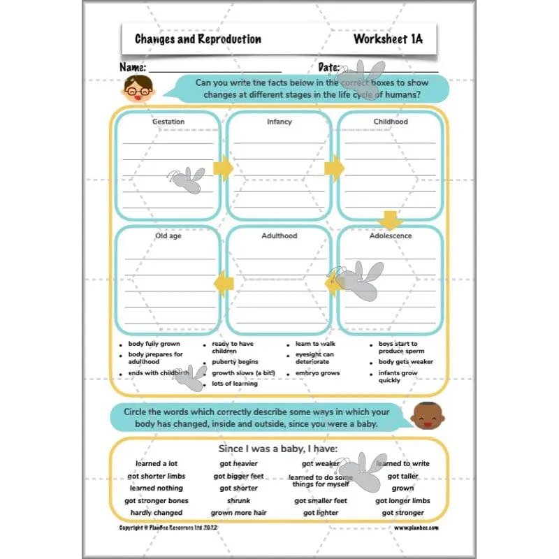 Changes and Reproduction