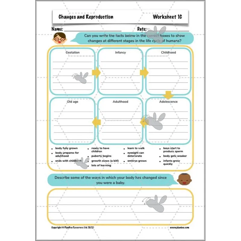 Changes and Reproduction