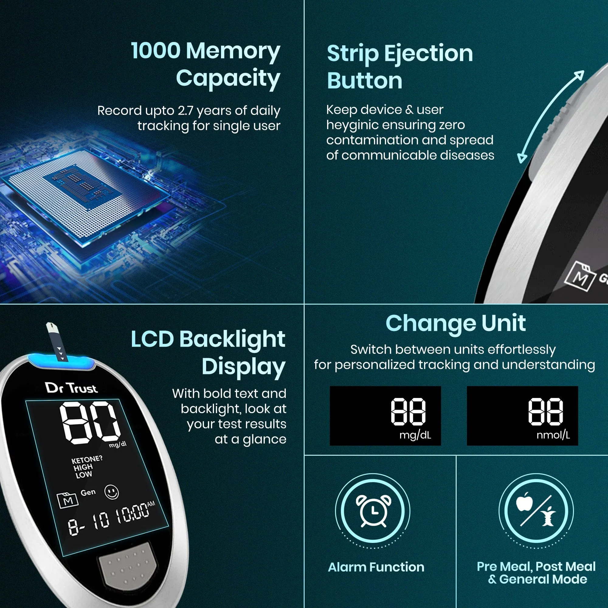 Dr Trust USA Gold Standard Glucosure Glucometer Blood Sugar Testing Meter 9001 with Lancing Device, 10 Strips & Lancets, Simple & Accurate Home Diabetes Testing Machine