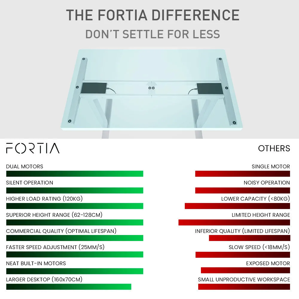 Dual Motor Sit-Stand Desk, Electric Adjustable Height, 120kg Load, White Oak/Silver FORTIA