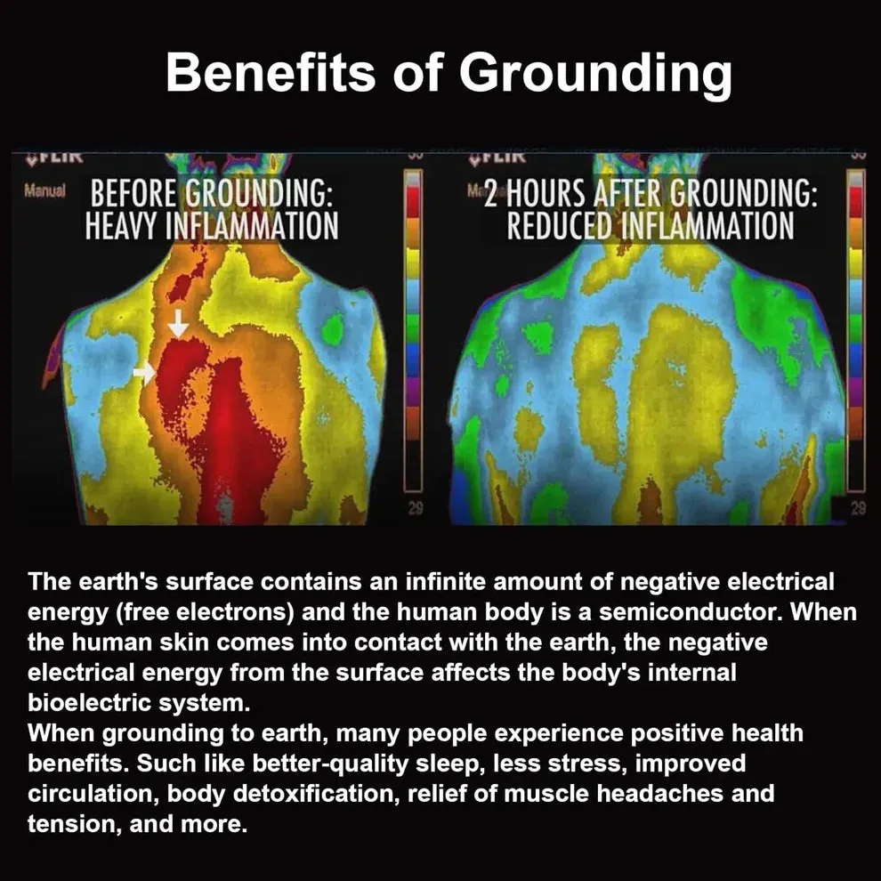 Grounding Health Mat