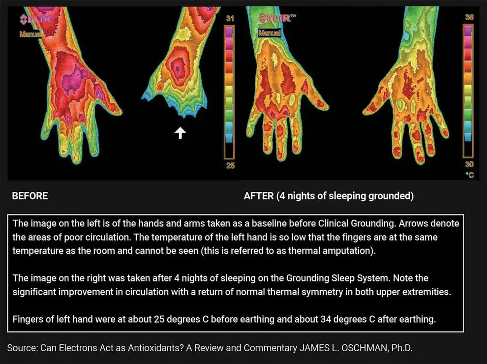 Grounding Health Mat
