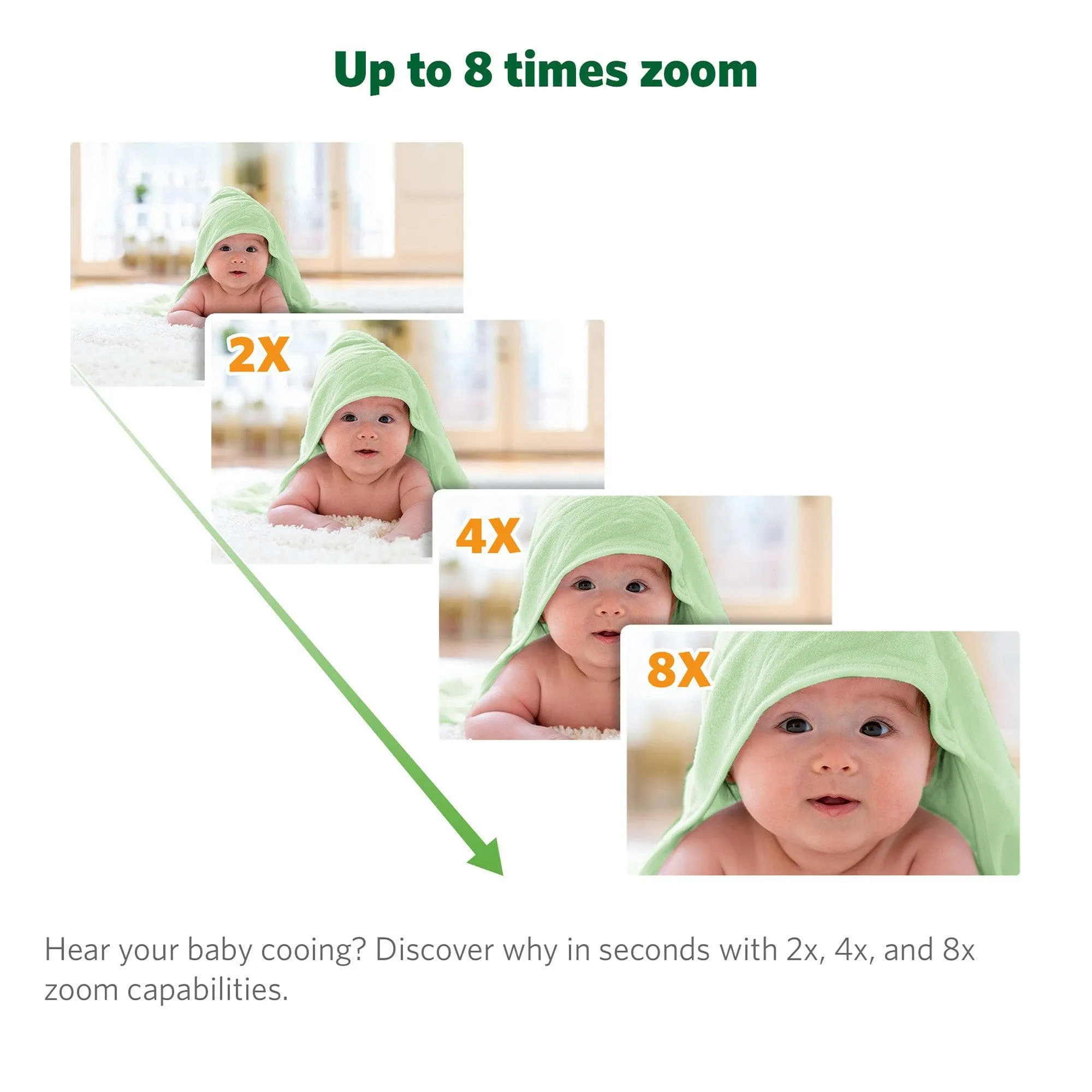 LeapFrog LF920HD 7' Video Baby Monitor with Colour Night Vision - White