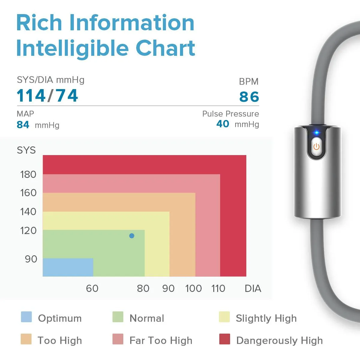 LOOKEE® AirBP Blood Pressure Monitor | BP Monitor with App and Voice Guide | Upper Arm Cuff | Multi-Users | FDA Approved | Medical Accuracy
