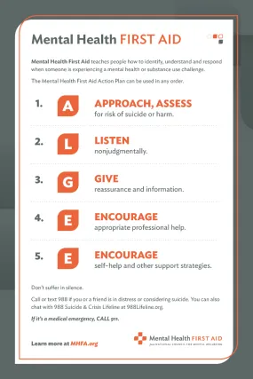MHFA Action Plan Poster