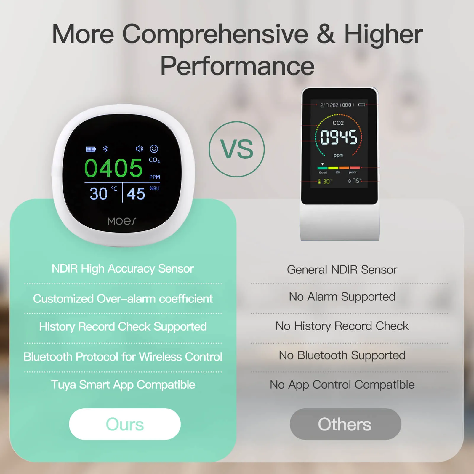 MOES Bluetooth Smart Carbon Dioxide Tester Portable CO2 Temp Humi Air Quality Monitor