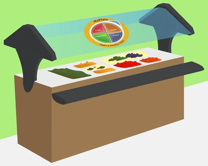 MyPlate Static Clings - Pack of 3
