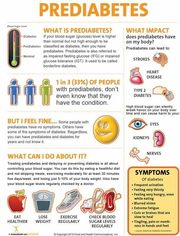Prediabetes Poster
