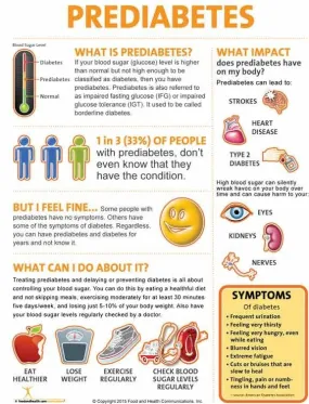 Prediabetes Poster
