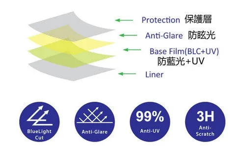 S-View SBFAG-24W 高清電腦顯示屏抗/防藍光濾片(非貼膜) (520x326mm) Sview Blue Light Cut Screen Filter for 24" Monitors (16 : 10)