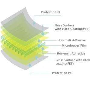 SVIEW SPFAG2-21W 抗藍光螢幕防窺片 (452.8x283.2mm) S-view Privacy Screen Filter with Blue light cut for 21" Monitors (16 : 10)