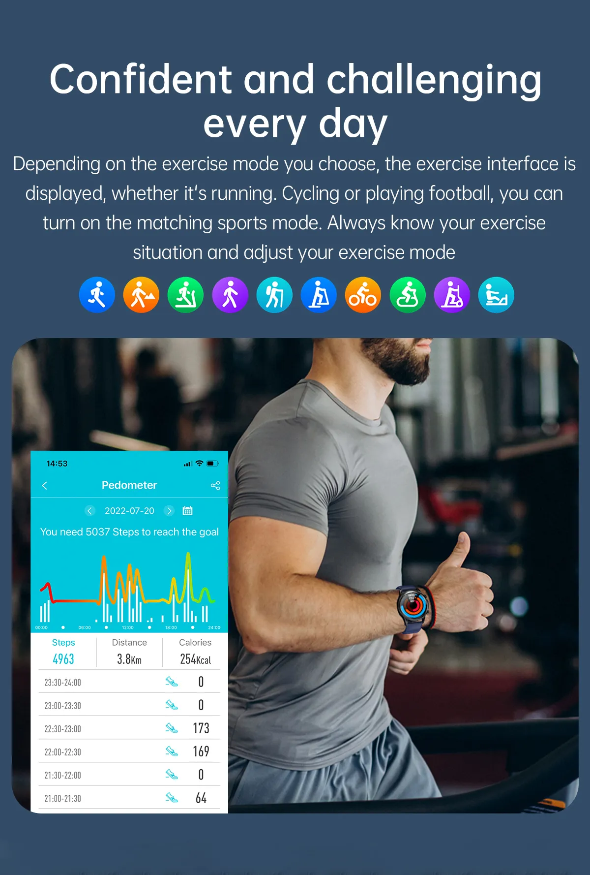 The Ultimate Health Tracker - Smart Watch with Real-time Non-invasive Monitoring of ECG PPG